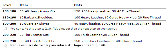 leatherworking-expert
