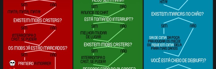 Guia básico de raids no WoW!